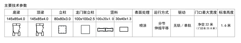 長沙伸縮門,長沙電動(dòng)門,長沙電動(dòng)伸縮門,長沙伸縮門,長沙電動(dòng)伸縮門廠